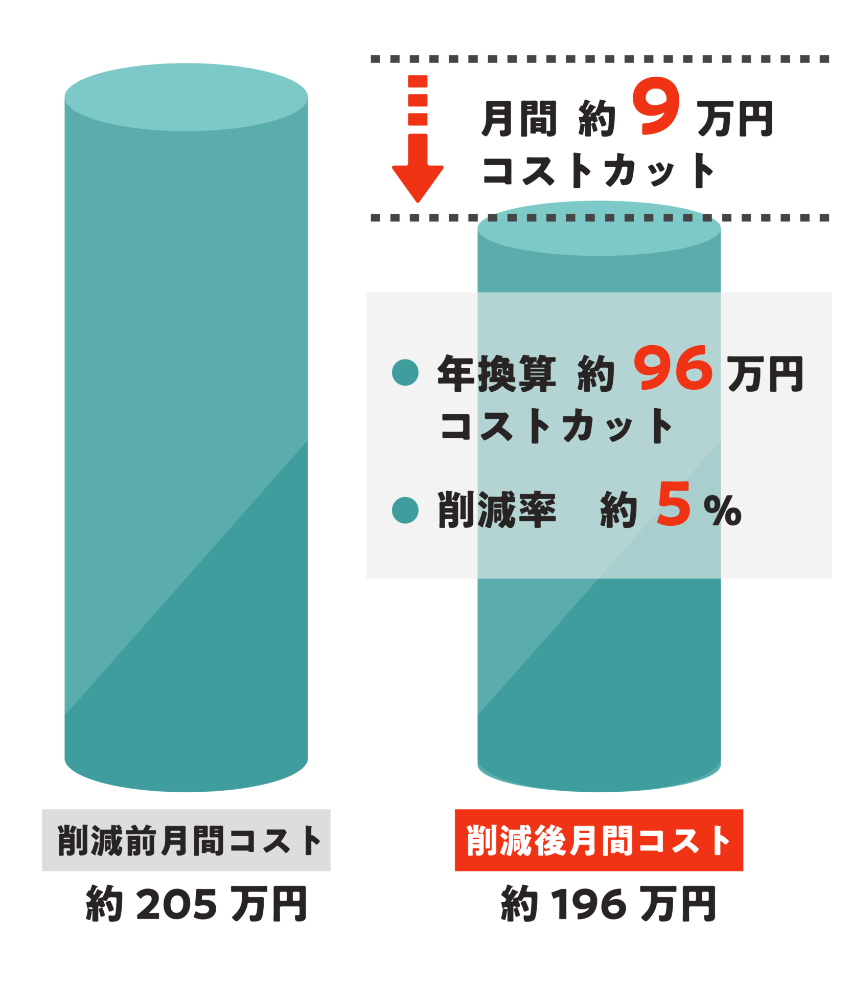 ガソリンカード経費削減