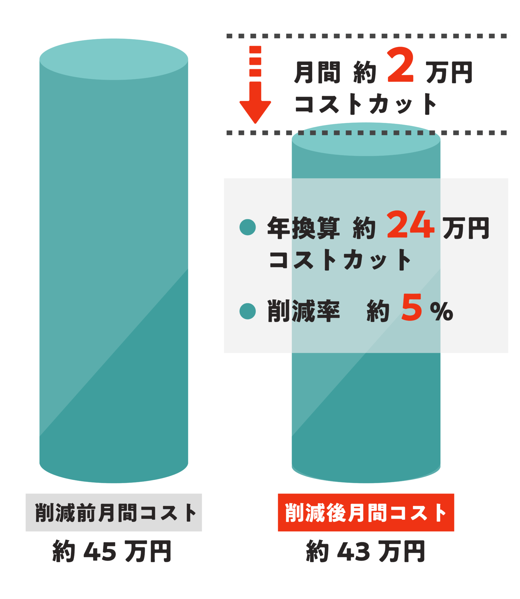 ガソリンカード経費削減
