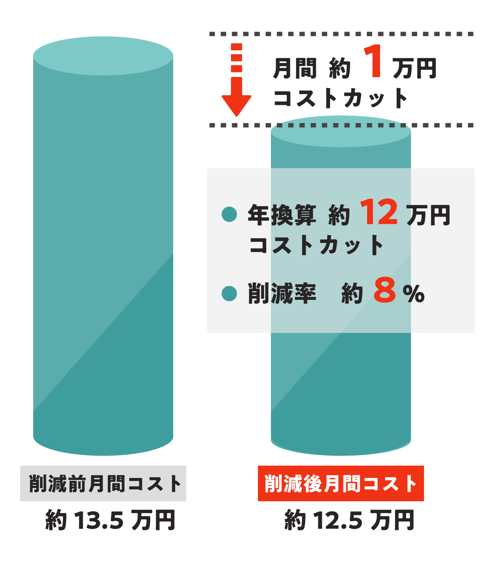ガソリンカード経費削減